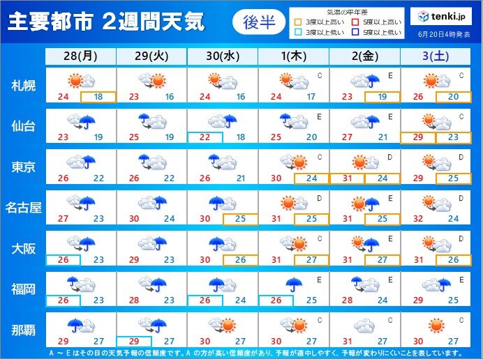 天気急変の日も 沖縄の梅雨明けは遅れる可能性 ストロベリームーンは 2週間天気 気象予報士 望月 圭子 21年06月日 日本気象協会 Tenki Jp