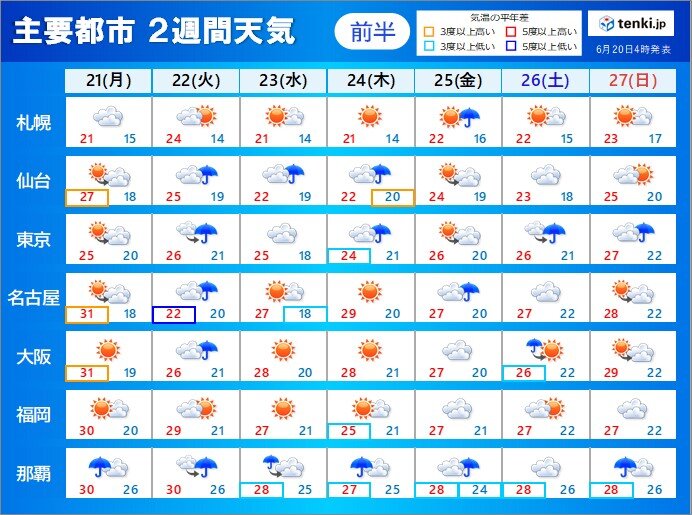 天気急変の日も　沖縄の梅雨明けは遅れる可能性　ストロベリームーンは?　2週間天気