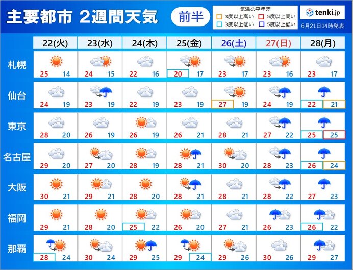 神戸市の今日明日の天気 日本気象協会 Tenki Jp