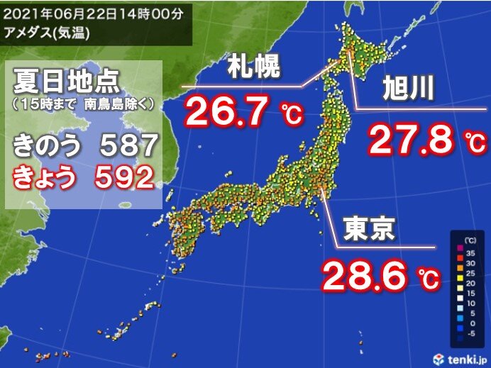 各地で蒸し暑さアップ　夏日地点はきのうより増　北海道は夏日続出に