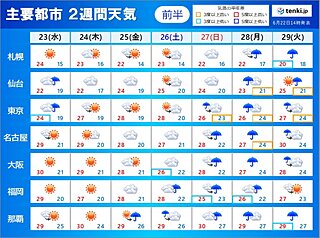 台風22号 18年 の京都府京都 亀岡の暴風域に入る確率 日本気象協会 Tenki Jp