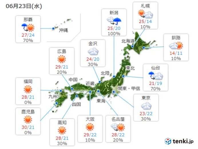 暑さ続くが　関東・東北は気温上がらず