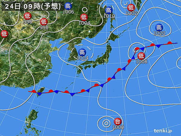 変わりやすい天気