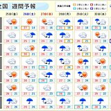 週間天気　曇りや雨の日が多い　熱中症に注意を