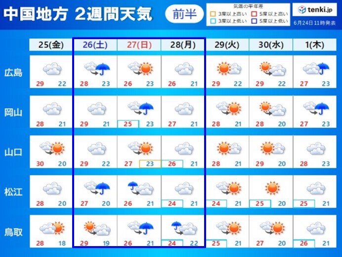 中国地方の2週間天気　前半は徐々に梅雨らしい日が　後半は梅雨空の日が多く