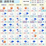 週間予報　次第に梅雨前線北上　梅雨空の日が多く