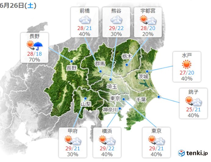 26日の関東 気温上昇 真夏日も 局地的に雷雲発達 台風5号の影響が小笠原諸島に 気象予報士 戸田 よしか 21年06月26日 日本気象協会 Tenki Jp