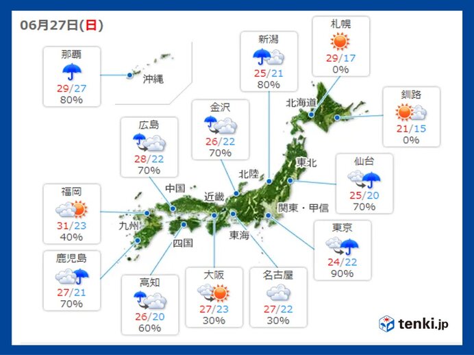 27日日曜の天気 台風が離れても雨雲や雷雲が発達 北海道で真夏日 東京は5月並み 気象予報士 望月 圭子 21年06月27日 日本気象協会 Tenki Jp
