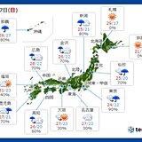 27日日曜の天気　台風が離れても雨雲や雷雲が発達　北海道で真夏日　東京は5月並み