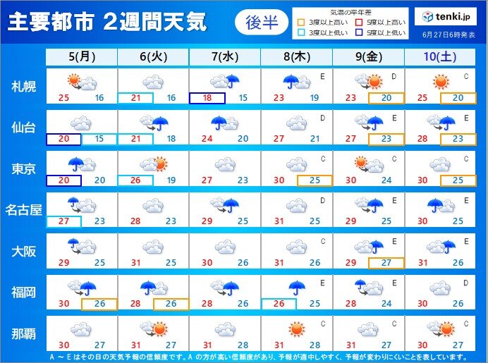 東北 九州は梅雨本番 滝のような雨 も 遅れている沖縄の梅雨明けは 2週間天気 Tenki Jp Goo ニュース