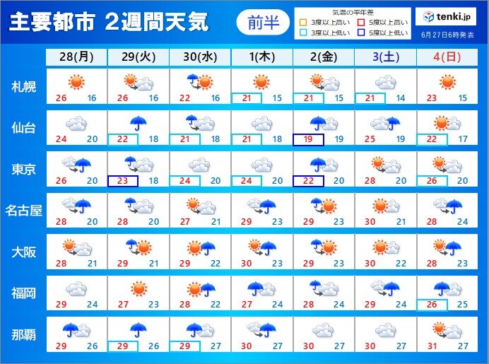 東北 九州は梅雨本番 滝のような雨 も 遅れている沖縄の梅雨明けは 2週間天気 気象予報士 望月 圭子 21年06月27日 日本気象協会 Tenki Jp