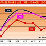 激しい雨と猛暑　連休は40度に迫る暑さも