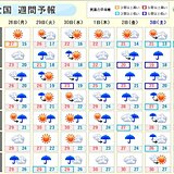 週間天気　7月に入ると九州～東北は「本格的な梅雨シーズン」　大雨への備えを