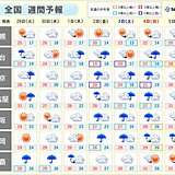 週間　週末以降は梅雨空続く　太平洋側ではまとまった雨に　関東など梅雨寒も