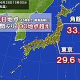 北海道から沖縄まで30℃以上の真夏日　1週間ぶりに真夏日地点100以上　あすは?