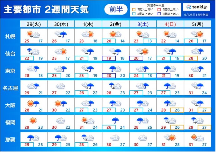 7月のスタート　大雨の恐れ