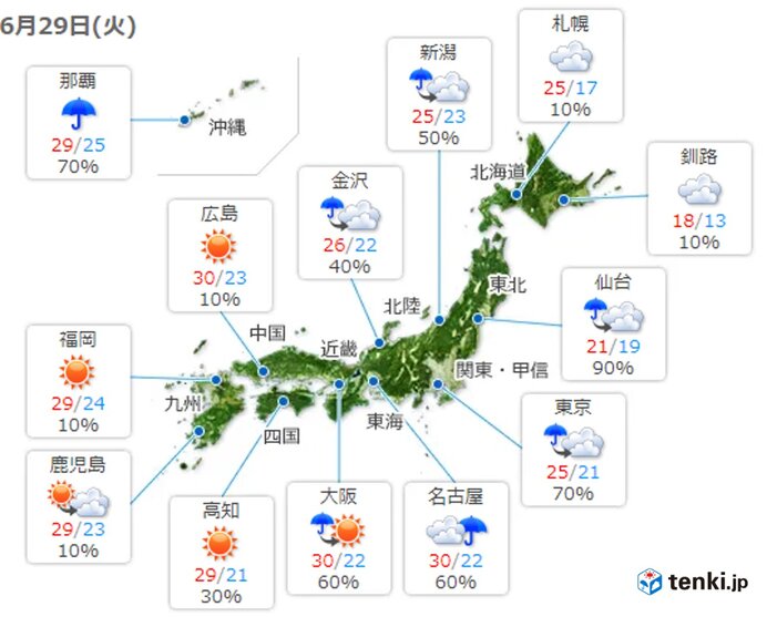 最高気温　平年並みか高い所がほとんど　北海道は真夏日の続く所も