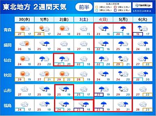 Hazard Dashboard Dmtc