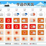 週間　危険な暑さに　東京都心35度予想