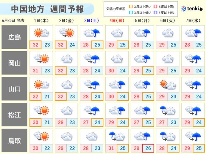 週末からは本格的な雨のシーズンがスタート