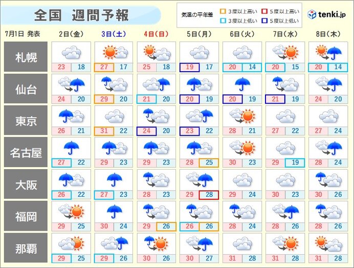 週間天気　あすにかけて九州から東北で大雨警戒　沖縄には強い日ざし