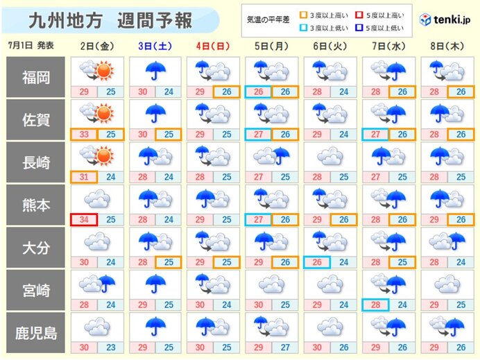 週末から来週　大雨に警戒