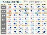 九州　1日　猛暑日の所も　南部は土砂災害に警戒　今後の雨の見通し