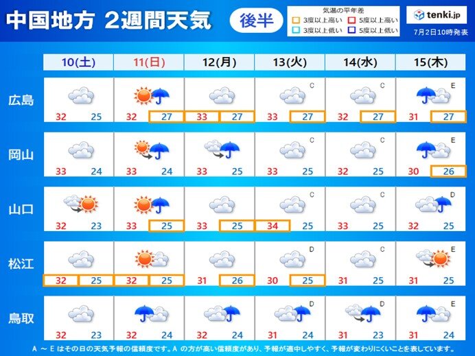 後半:10日(土)から15日(木)の天気