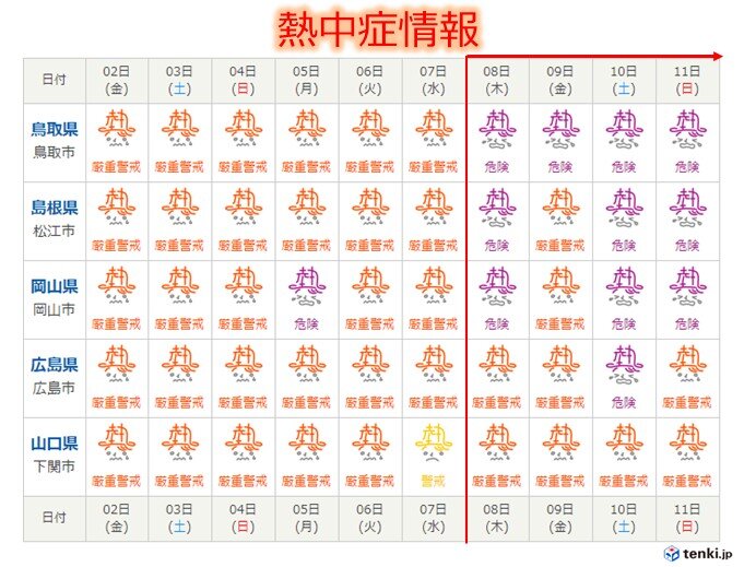 次第に蒸し暑さ加わる　熱中症には厳重警戒を