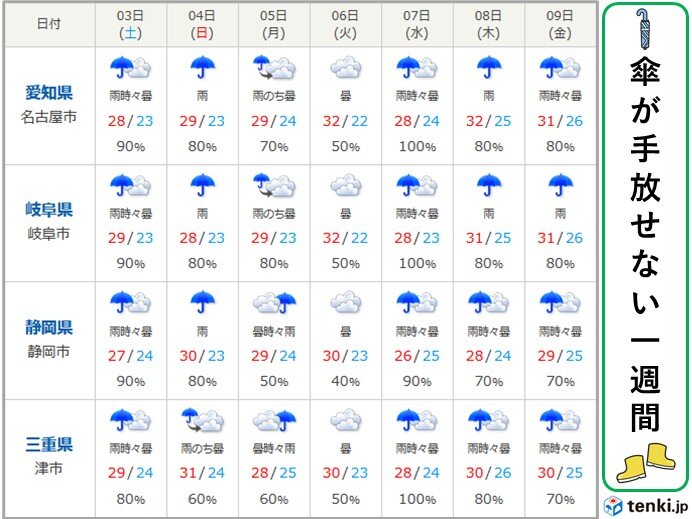 東海地方 引き続き大雨に警戒 静岡県では土砂災害に厳重警戒 気象予報士 竹下 のぞみ 21年07月02日 日本気象協会 Tenki Jp