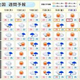 週間天気　晴れ間が出ても天気の急変に注意