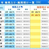 奄美地方　梅雨明け　平年より4日遅く　昨年より17日早く