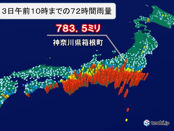 関東や東海で記録的な大雨　箱根は700ミリ超え　平年7月ひと月約1.8倍の雨量に