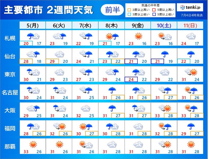 今回の大雨いつまで いったん小康状態になっても梅雨の最盛期続く 2週間天気 21年7月4日 Biglobeニュース