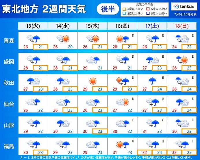 13日(火)～18日(日)　雨の日多く大雨の恐れも　土砂災害の前兆とは?