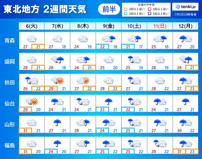 東北地方の2週間天気 日本気象協会 Tenki Jp