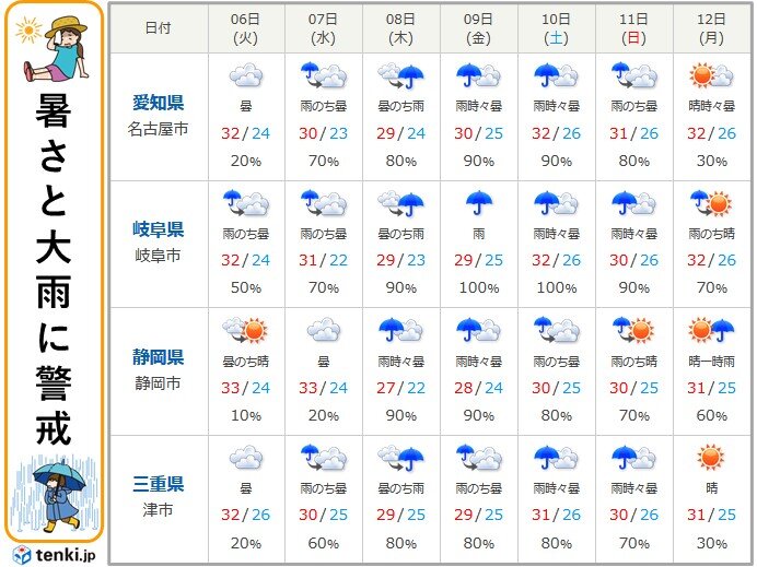 東海地方　週間天気