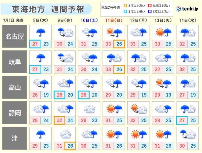 梅雨前線の活動が活発な状態が続く