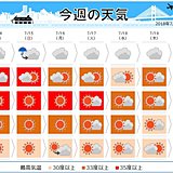 週間　うだるような暑さ　ピークは三連休