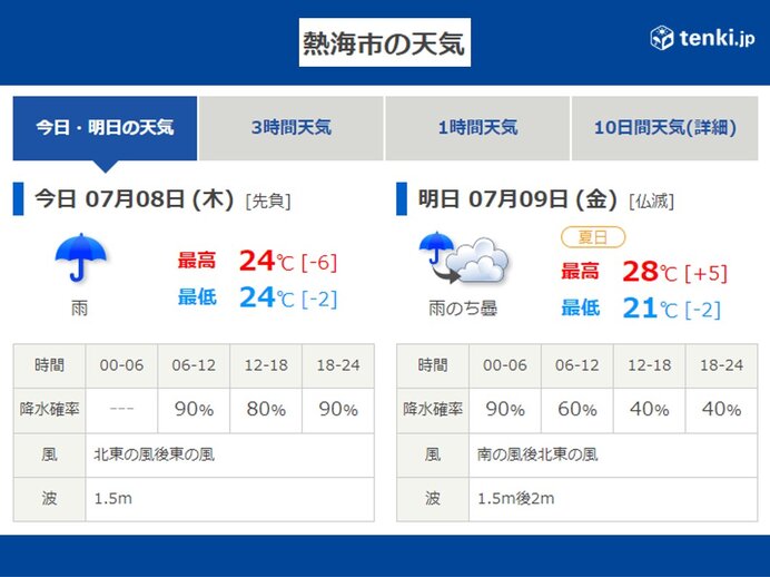 道南の過去の雨雲レーダー 2021年07月08日 日本気象協会 Tenki Jp