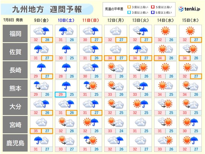 週末にかけて警報級の大雨のおそれ