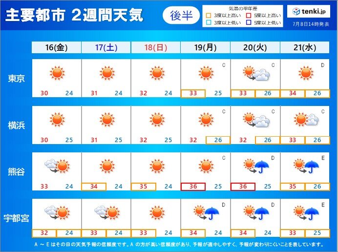 東京梅雨明け予想