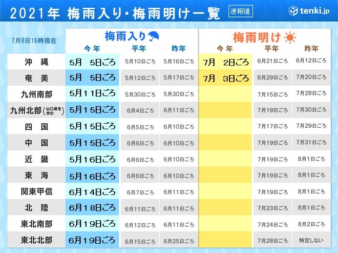 気になる梅雨明けは?