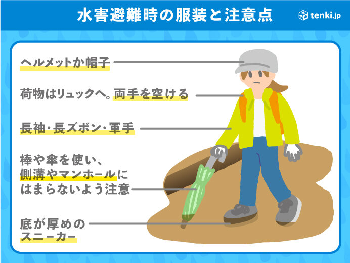 大雨の中　歩いて避難する場合　注意点