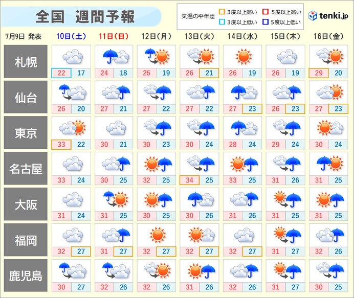 市 吹田 大阪 天気 府 【一番当たる】大阪府吹田市の最新天気(1時間・今日明日・週間)