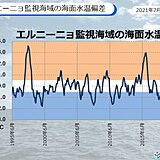 エルニーニョ監視速報　秋にかけて平常の状態が続く可能性が高い　日本への影響は