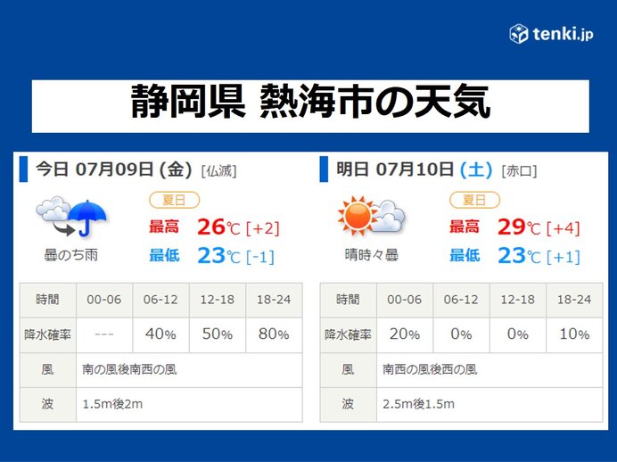 熱海　土石流被害から1週間へ　週末も激しい雨のおそれ　外の作業は熱中症にも注意