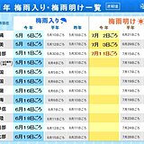 九州南部　梅雨明け　平年より4日早く