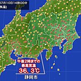 静岡市で36℃台と体温並みに　東京都心含め関東や東海で今年一番の暑さ