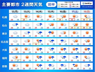 九州～関東甲信、東北の梅雨明けはいつ?　近づく夏空と酷暑「2週間天気」